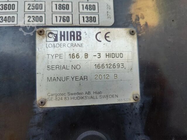 Ladepritsche MAN TGM 18.250 Open box + HIAB 166-3