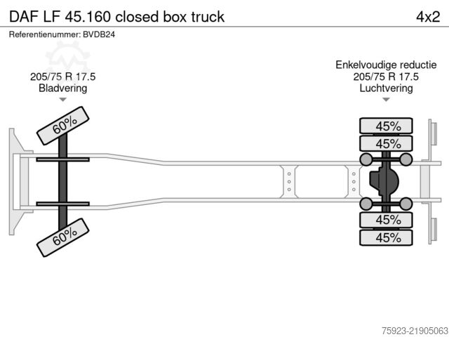 čemodāns DAF LF 45.160 closed box truck