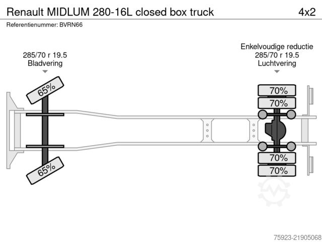 čemodāns Renault MIDLUM 280-16L closed box truck