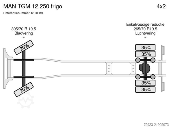 Pārvadājumi saldētavā/saldētavā MAN TGM 12.250 frigo