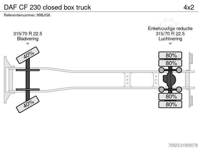 čemodāns DAF CF 230 closed box truck