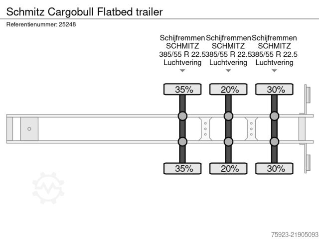 مقطورة منصة Schmitz Cargobull Flatbed trailer