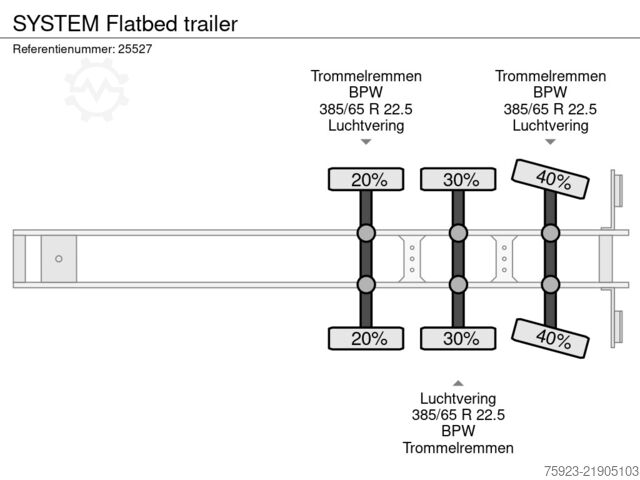 مقطورة منصة SYSTEM Flatbed trailer