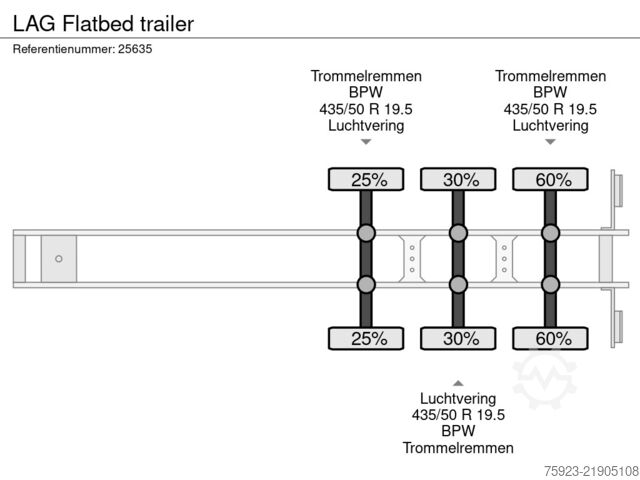 مقطورة منصة LAG Flatbed trailer