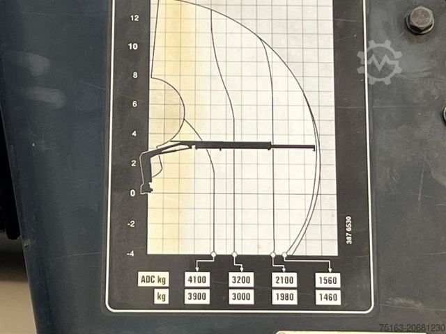 Truck mounted crane MERCEDES-BENZ Antos 2542 6x2 Pritsche Heckkran Hiab XS 177 Fun