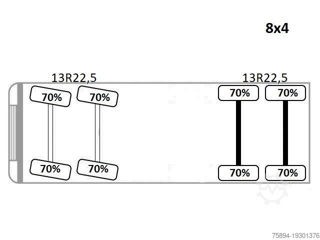 Wywrotka SCANIA P 410 Kipper 6,00m * 8x4 * TOPZUSTAND !