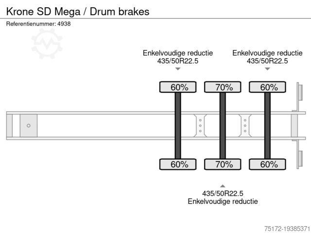 Ремарке на платформата Krone SD Mega / Drum brakes