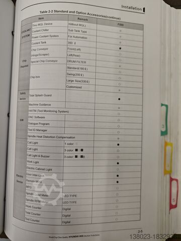 Centrum obróbkowe Hyundai Wia F500