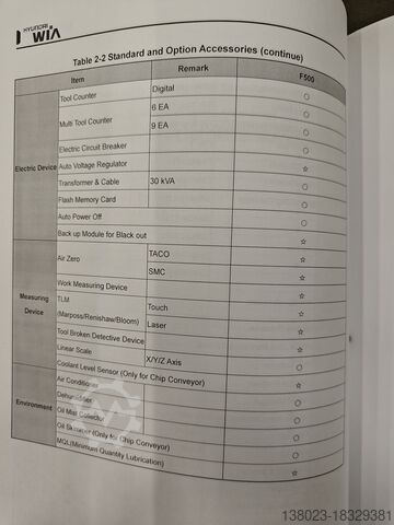 Centrum obróbkowe Hyundai Wia F500