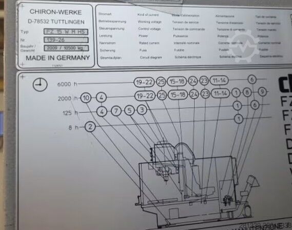 Verticale bewerkingscentrum Chiron FZ 15W MAGNUM High Speed Twin Pal