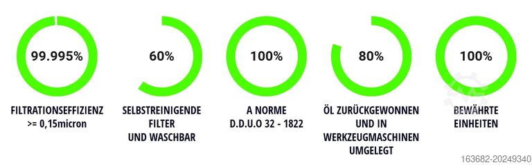 Marca AR Filtrazioni model ARNO 2VFA_YB, anul 2018 (IntNo231087) AR FILTRATIONI ARNO 2