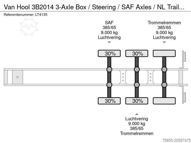 Kofer Van Hool 3B2014 3-Axle Box / Steering / SAF Axles / NL T...