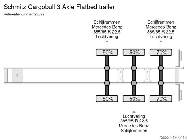 Atrelado da plataforma Schmitz Cargobull 3 Axle Flatbed trailer