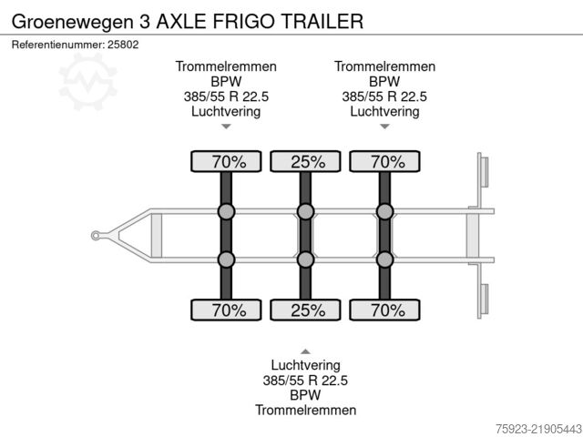 Transporte refrigerado/congelado Groenewegen 3 AXLE FRIGO TRAILER