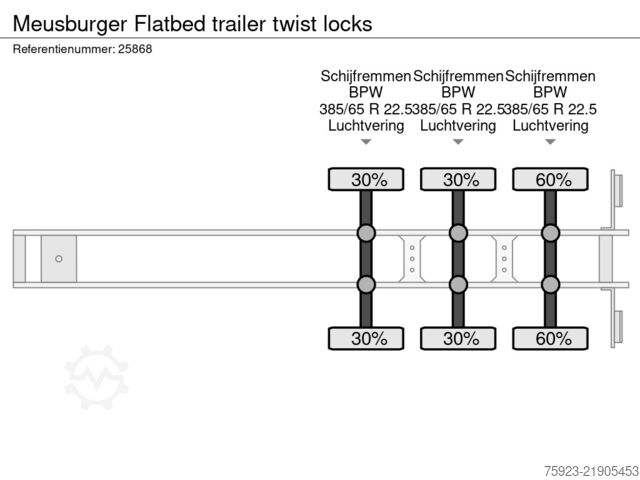Atrelado da plataforma Meusburger Flatbed trailer twist locks