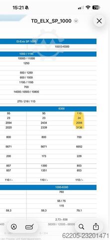 2019 सुमितोमो (एसएचआई) डेमैग EL-EXIS SP 1000/1195-6300 Sumitomo (SHI) Demag EL-EXIS SP 1000/1195-6300