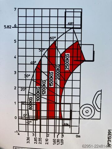 Robusten teleskopski viličar Manitou MT 625 H Comfort 75K ST5