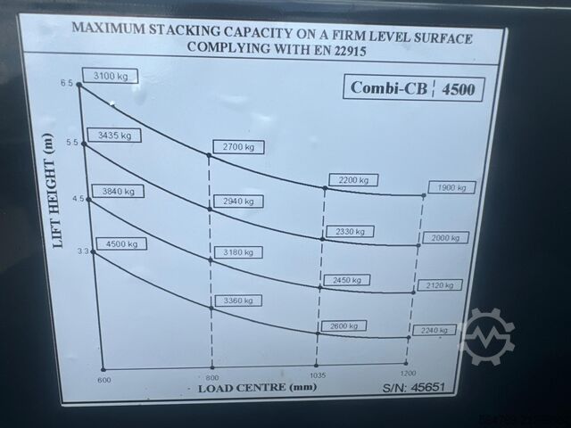 Carrello elevatore a 4 direzioni Combilift CB4500//2019 year // New price
