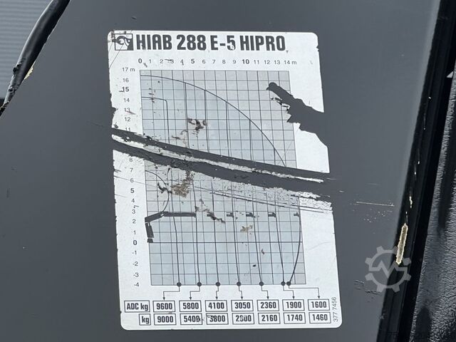 여행 가방 MAN TGS 35.440 HIAB 288-5 HIPRO WINCH REMOTE CONTROLL