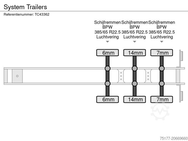 حقيبة سفر System Trailers
