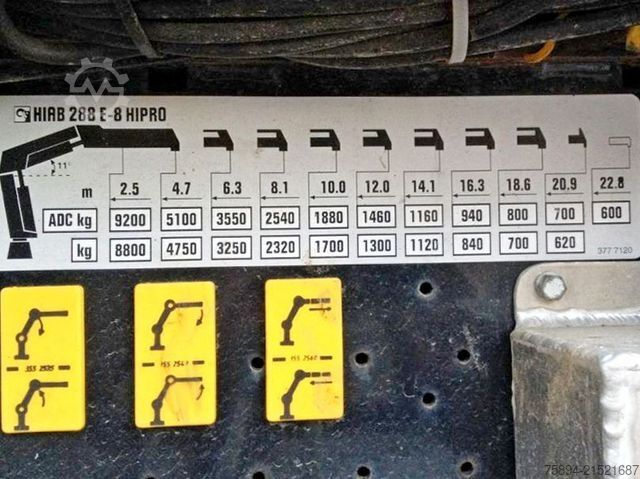 Kravas automašīnai uzstādīts celtnis VOLVO FM 440 * HIAB 288 E - 8 HIPRO/FUNK * TOPZUSTAND