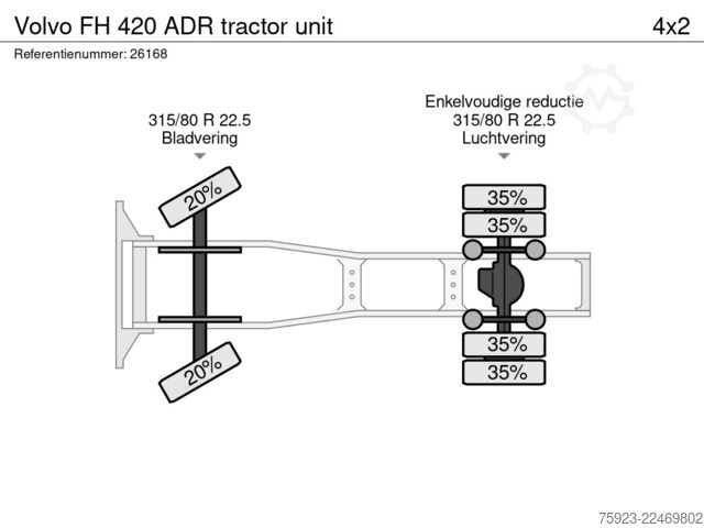 สารอันตราย Volvo FH 420 ADR tractor unit