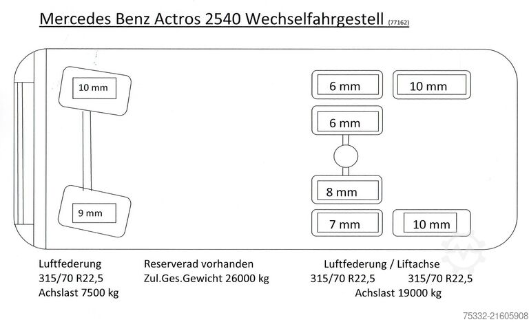 ELM Recycling GmbH & Co. KG ELM Recycling GmbH & Co. KG ELM Recycling GmbH & Co. KG