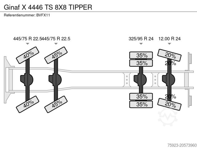 Volquete Ginaf X 4446 TS 8X8 TIPPER