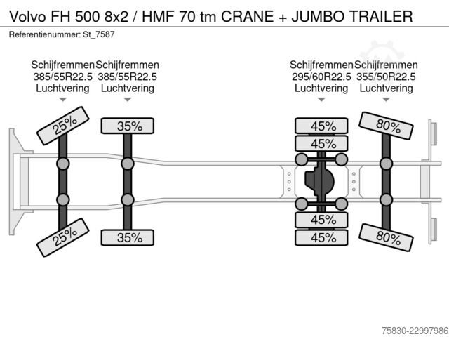 Volvo FH 500 8x2 / Gru HMF 70 tm + Rimorchio Jumbo Volvo FH 500 8x2 / HMF 70 tm CRANE + JUMBO TRAILER
