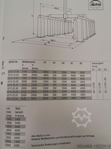 Portal mätmaskin Mora U204-20-35-60