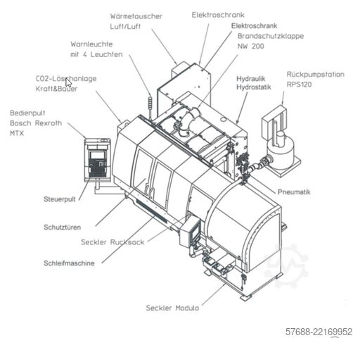 Cilindrična brusilica KELLENBERGER T35-MTX