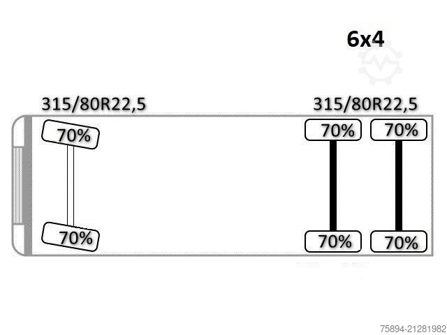 Truck mounted crane MAN TGS 26.360*PRITSCHE 7,60m *6x4 * KRAN/ FUNK