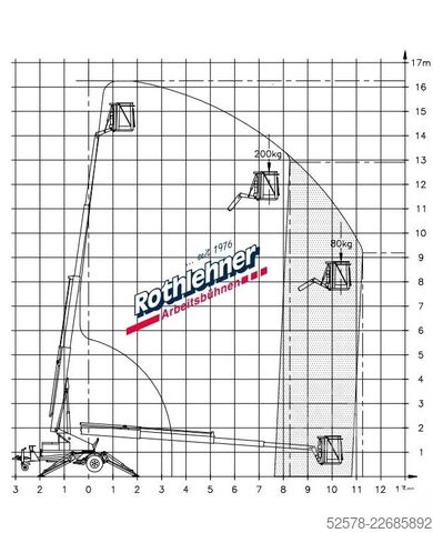  Denka-Lift DK 7 MK21
