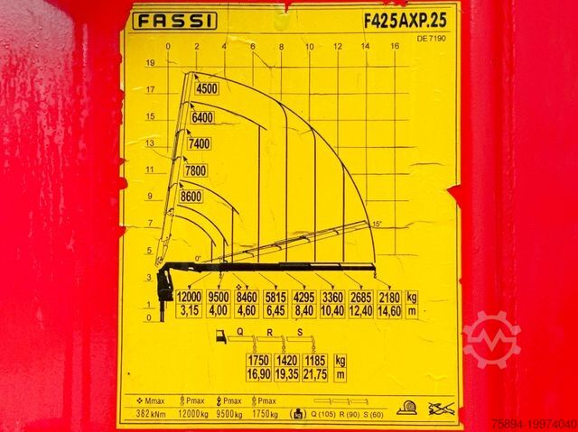 Laweta VOLVO FM 460 * FASSI F425AXP.25 + FUNK * TOP
