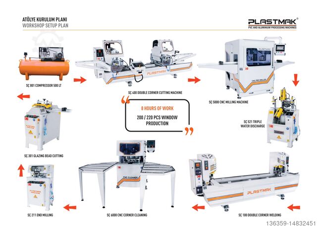 FULL CNC ALUMINUM & PVC PROCESSING MACHINE 