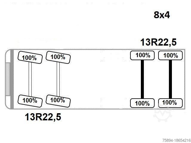 Самосвален камион RENAULT Kerax 370 DXI * Kipper 5,80 m * Bordmatic * 8x4!