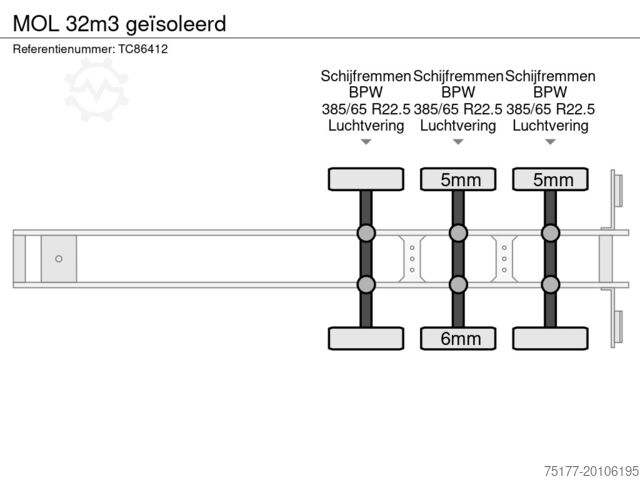 Benne MOL 32m3 geïsoleerd