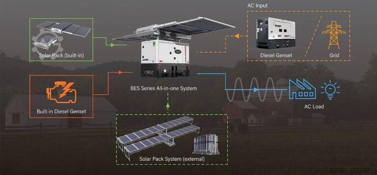 Samlet  BES30S3 All-In-One Energy System - 30 kVA-30.7 kWh