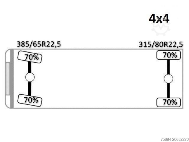 Autožeriav SCANIA G 360 * KIPPER 4,15m * PALFINGER PK 11002/ 4x4