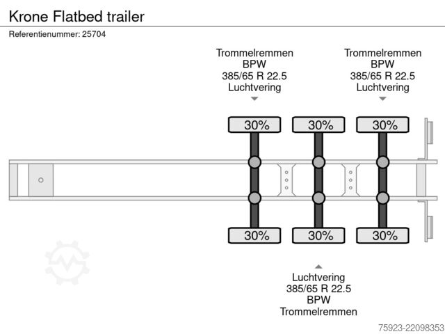 Причіп-платформа Krone Flatbed trailer