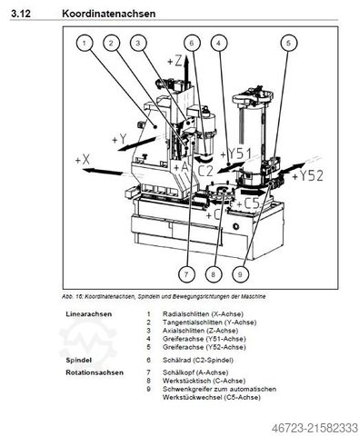 Induba GmbH Induba GmbH Induba GmbH