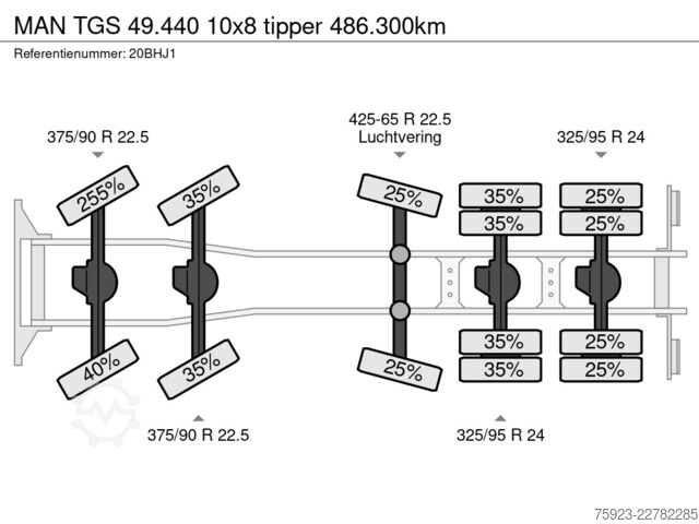 Wywrotka MAN TGS 49.440 10x8 tipper 486.300km