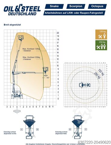 화물차 작업 플랫폼 Oil & Steel Snake 2714