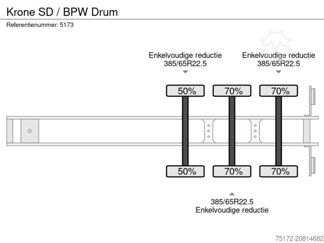 Posuvné plachty Krone SD / BPW Drum
