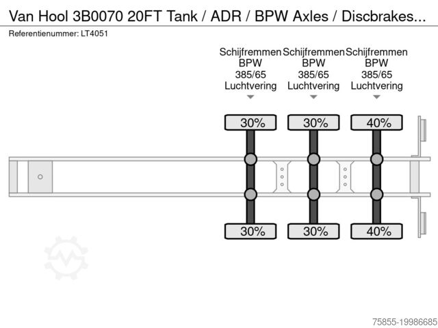 Konteineru pārvadājumi Van Hool 3B0070 20FT Tank / ADR / BPW Axles / Discbrakes