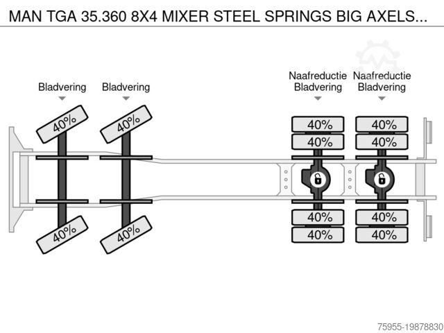 מִיקסֵר MAN TGA 35.360 8X4 MIXER STEEL SPRINGS BIG AXELS MA...