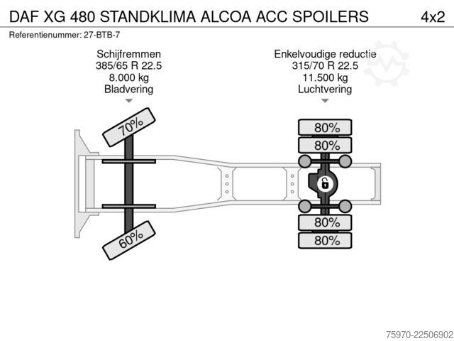 স্ট্যান্ডার্ড SZM DAF XG 480 STANDKLIMA  ALCOA  ACC  SPOILERS