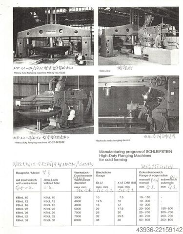 Malu locīšanas iekārta SCHLEIFSTEIN - KBol 4022 Schleifstein KBol 4022