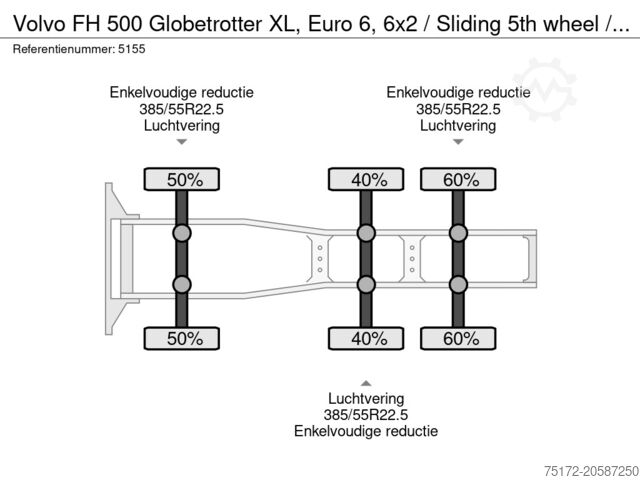 Standardni SZM Volvo FH 500 Globetrotter XL, Euro 6, 6x2 / Sliding 5...