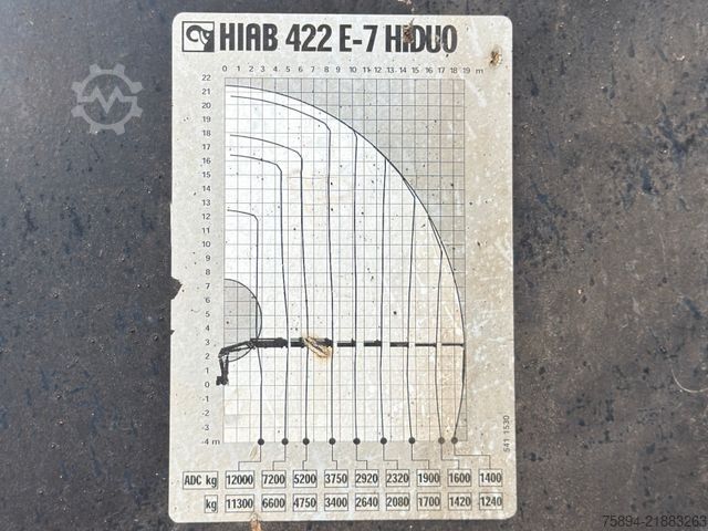 جرثقیل نصب‌شده روی کامیون DAF XF 95.480 * HIAB 422 E-7 HIDUO + FUNK * TOP